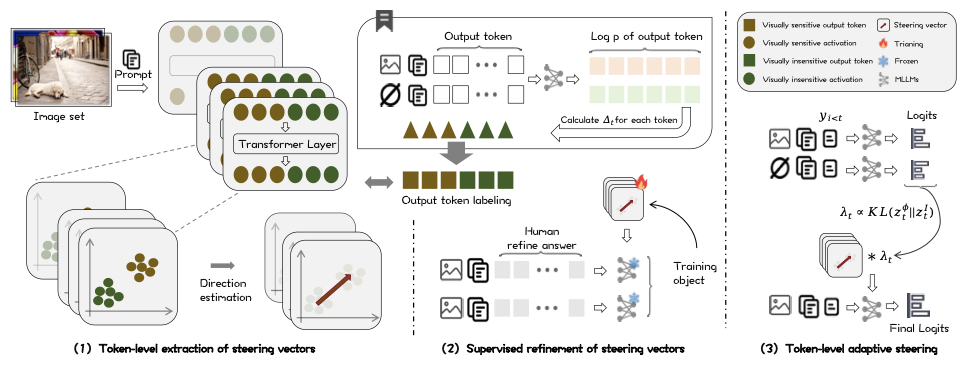 Framework preview for Steer Where It Matters
