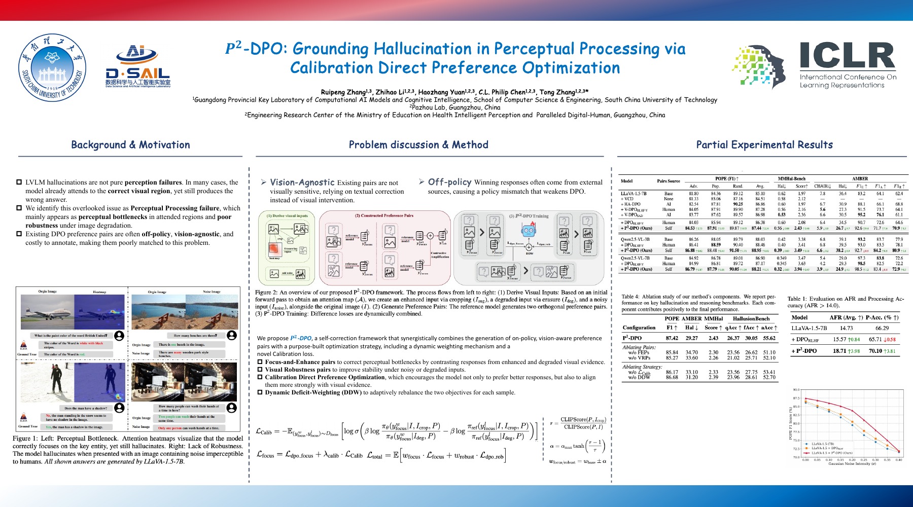 ICLR 2026 poster for P²-DPO